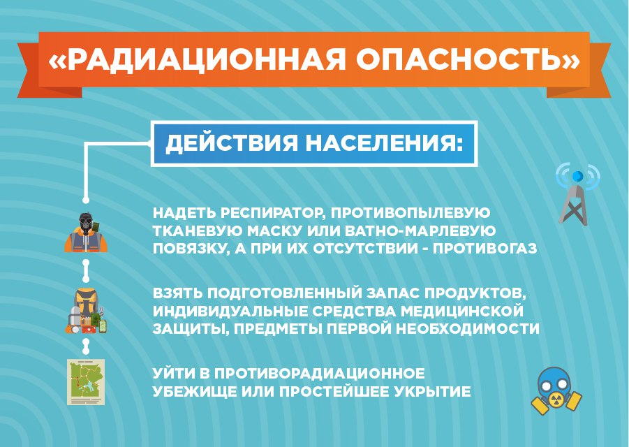 Радиационная опасность