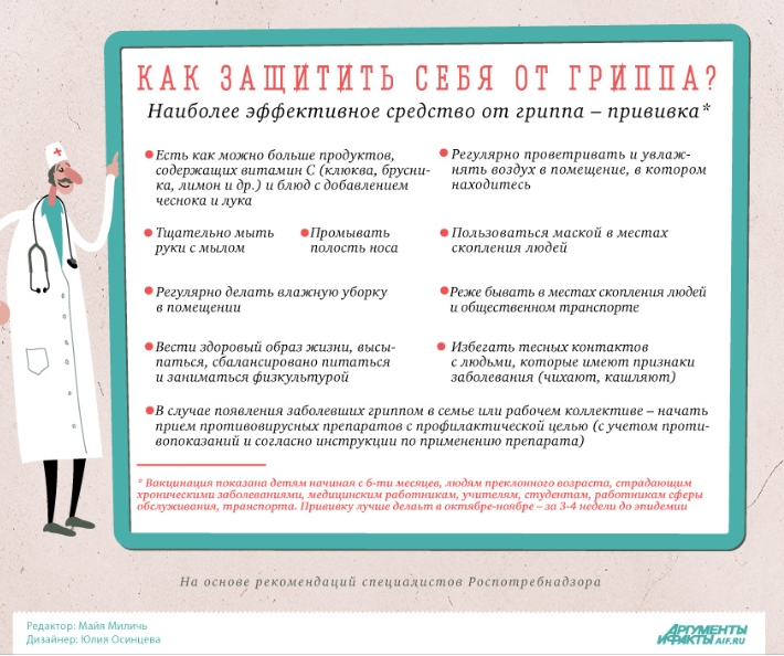 Что такое грипп и какова его опасность?